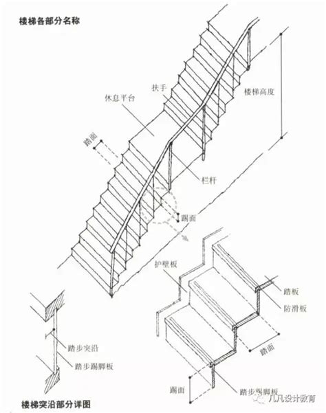 一階樓梯高度|樓梯一階幾公分？室內樓梯尺寸與角度的完整指南